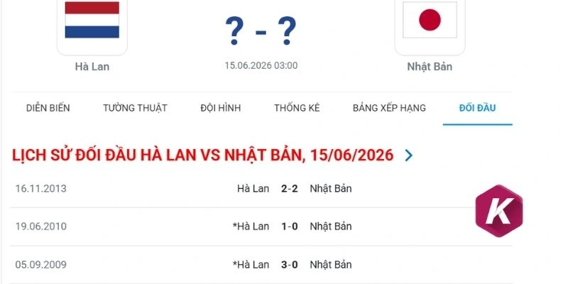 Thống kê những lần gặp nhau Hà Lan vs Nhật Bản
