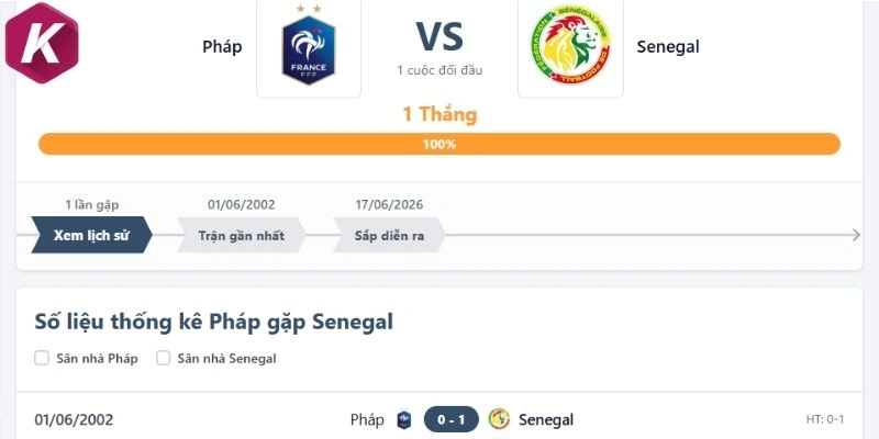 Thống kê thành tích những lần chạm mặt Pháp vs Sénégal