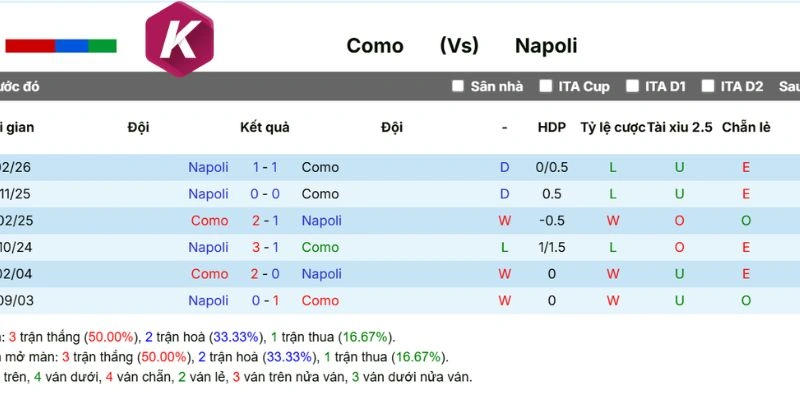 Phong độ mới nhất của CLB Napoli