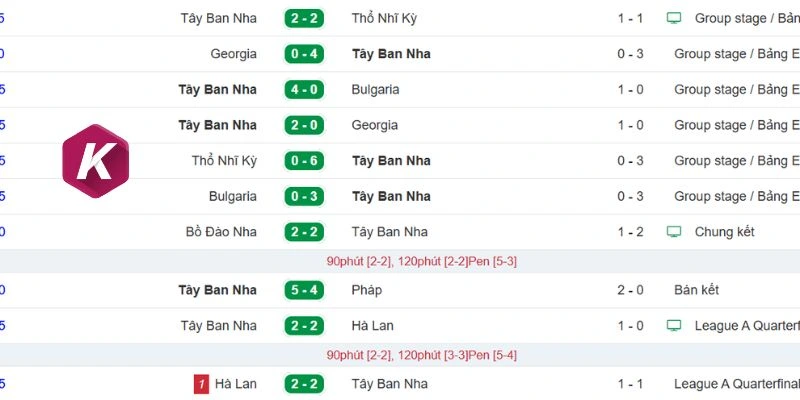 Ấn tượng Tây Ban Nha trước trận đấu