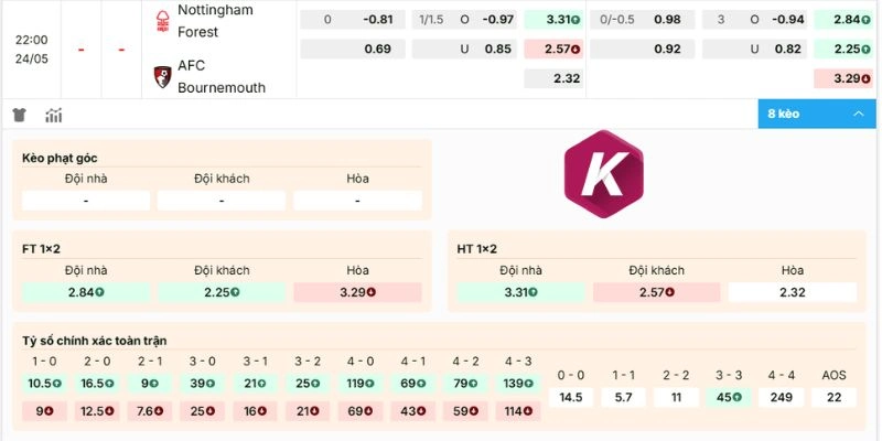 Bảng kèo chi tiết trận đấu Nottingham vs Bournemouth
