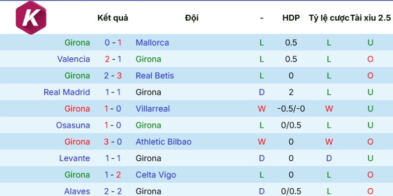 Cập nhật kết quả Girona