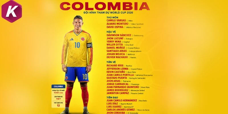 Colombia quay trở lại đường đua World Cup 2026