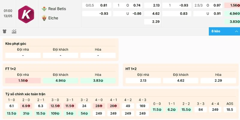 Chọn cửa sáng kèo nhà cái hôm nay Real Betis vs Elche