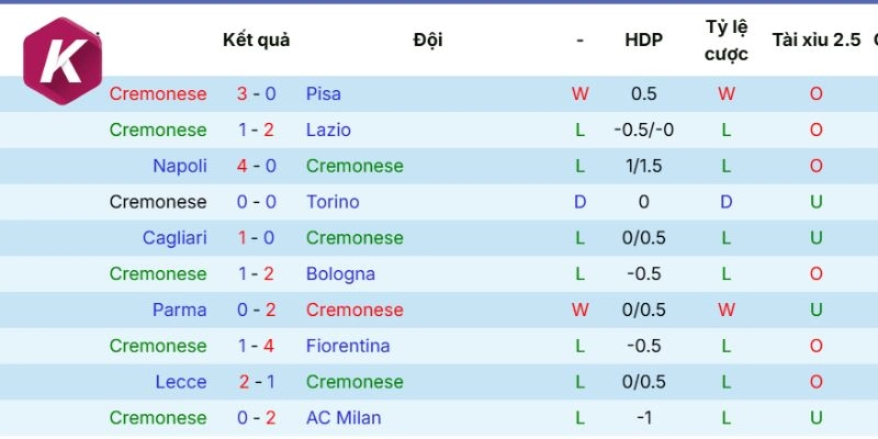 Diễn biến vừa qua Cremonese