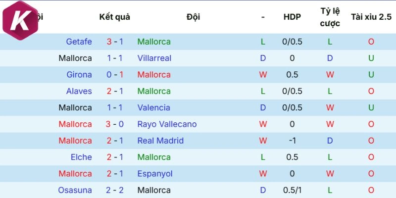 Diễn biến vừa qua Mallorca