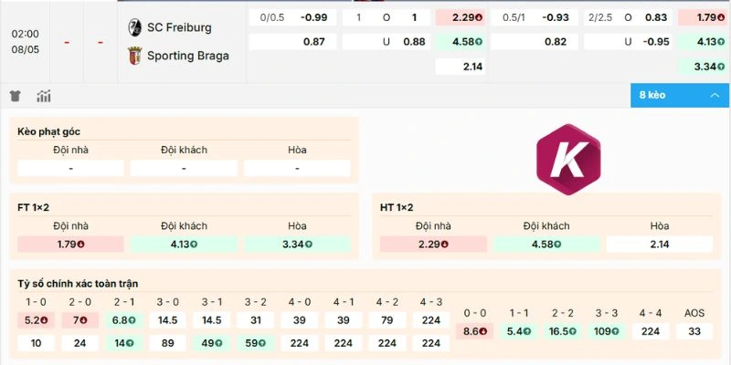 Phân tích tỷ lệ kèo bóng đá Freiburg vs Sporting Braga