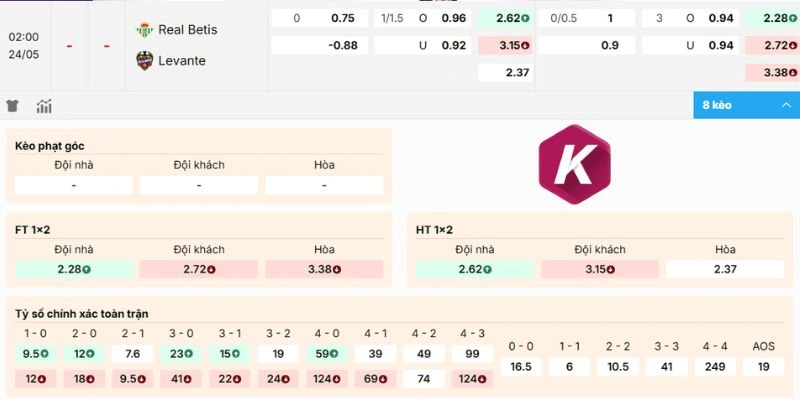 Dữ liệu kèo trước trận Real Betis vs Levante