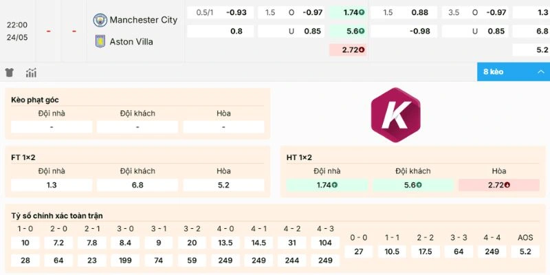 Kèo ngon trận Manchester City vs Aston Villa