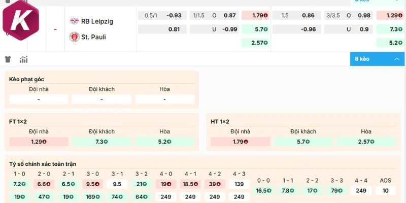 Nhận định kèo nhà cái hôm nay RB Leipzig vs St. Paul