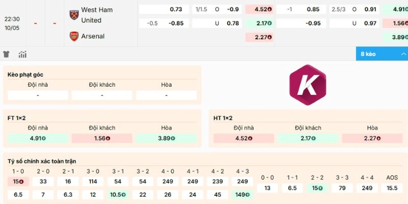 Nhận định kèo nhà cái hôm nay West Ham United vs Arsenal