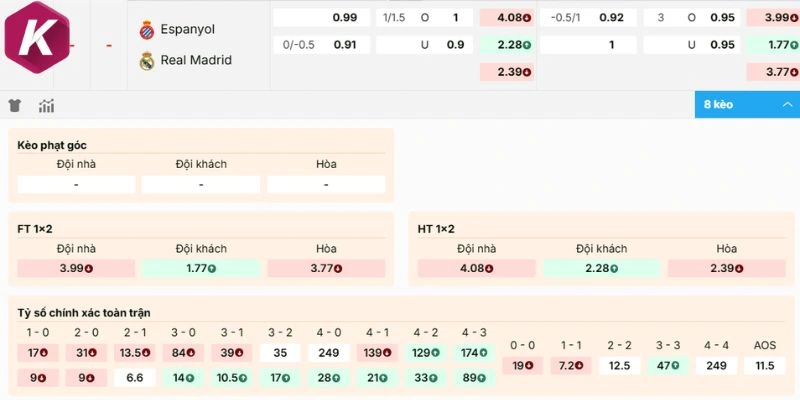 Soi tỷ lệ nhà cái Espanyol vs Real Madrid