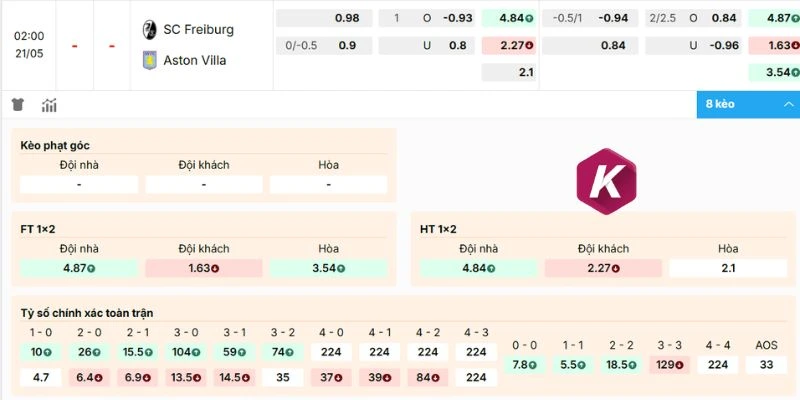 Soi tỷ lệ kèo Freiburg vs Aston Villa
