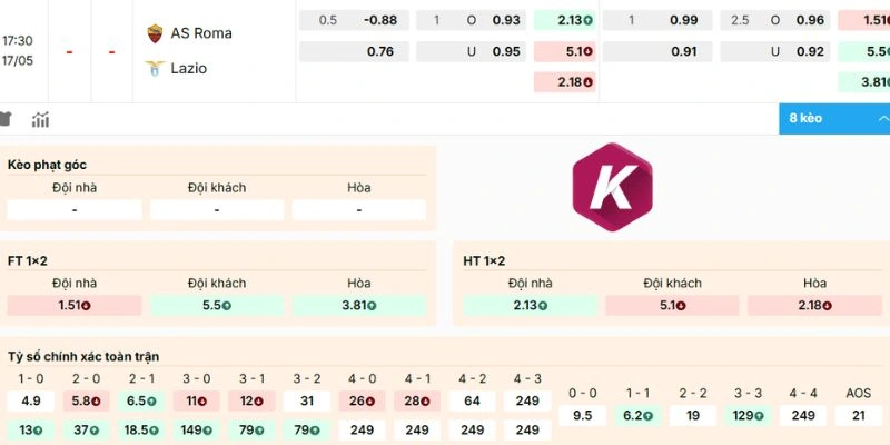 Phân tích tỷ lệ kèo AS Roma vs Lazio
