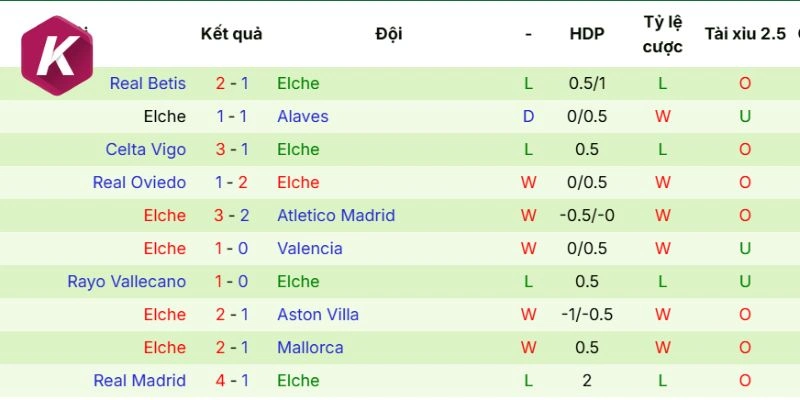 Phong độ thực chiến Elche