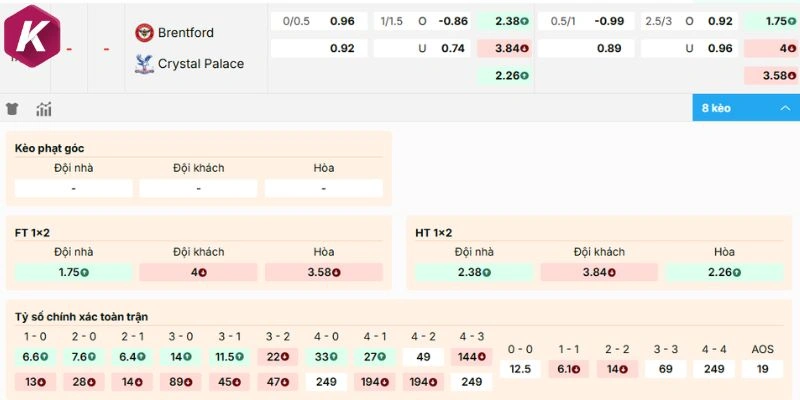 Soi kèo rạng sáng Brentford vs Crystal Palace
