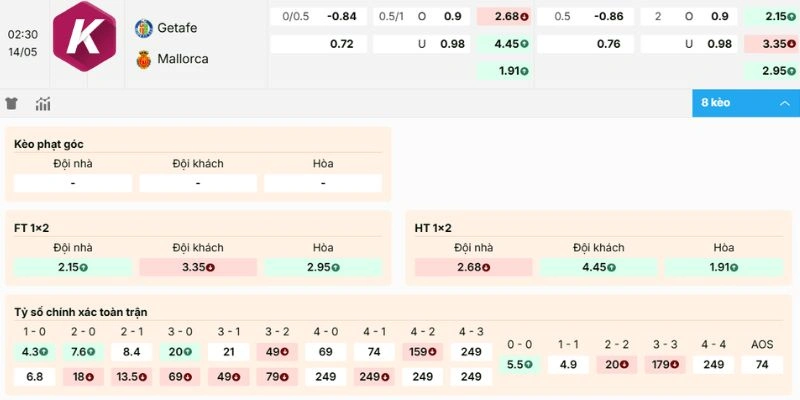 Soi kèo rạng sáng trận Getafe vs Mallorca