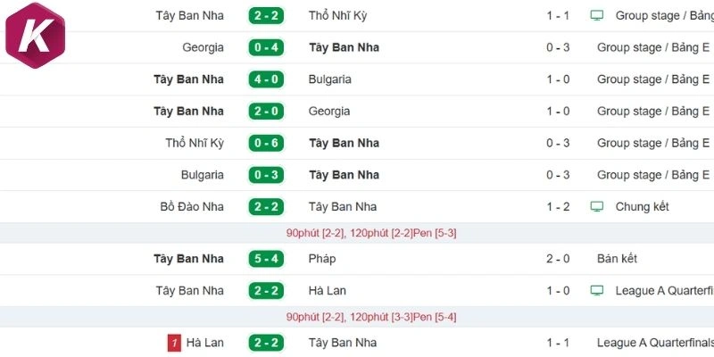 Tây Ban Nha đang khởi sắc nhờ lứa cầu thủ trẻ