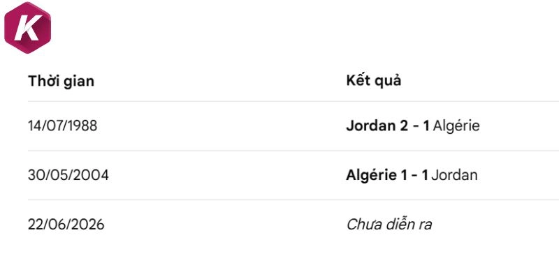 Thành tích chạm trán giữa Jordan vs Algérie