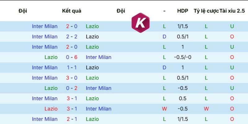 Cập nhật phong độ Inter Milan