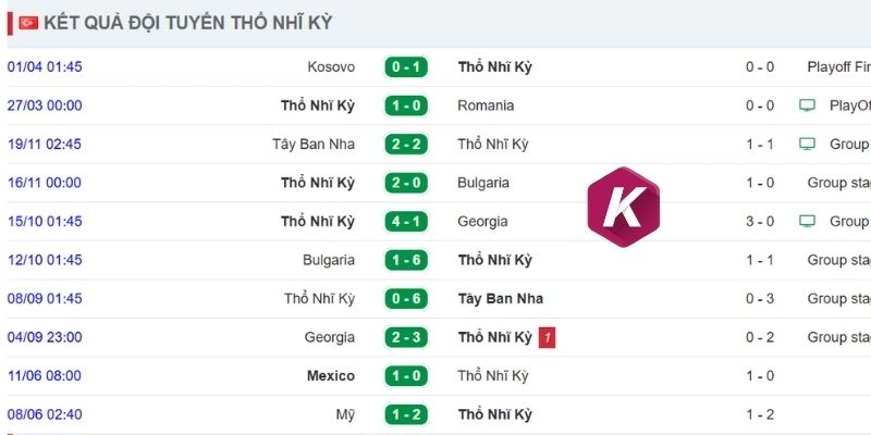 Thổ Nhĩ Kỳ ra sân với phong độ ổn định gần đây