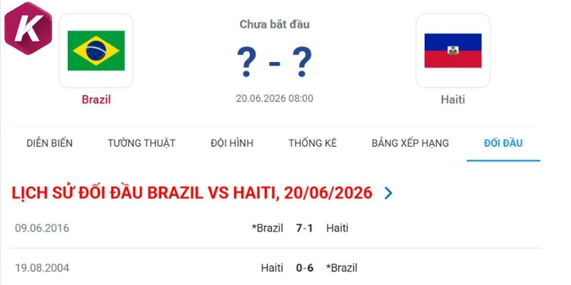 Thống kê số lần gặp nhau Brazil vs Haiti