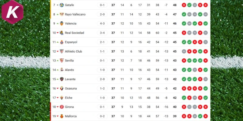 Thứ bậc của Getafe và Osasuna