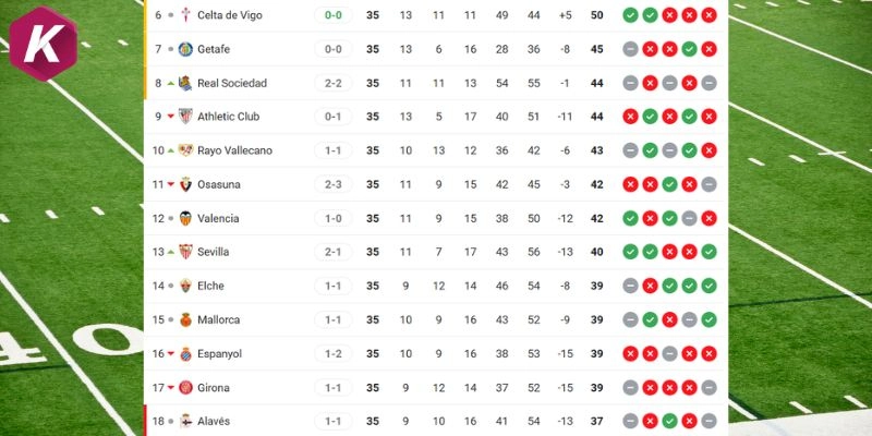 Vị trí La Liga Girona vs Real Sociedad