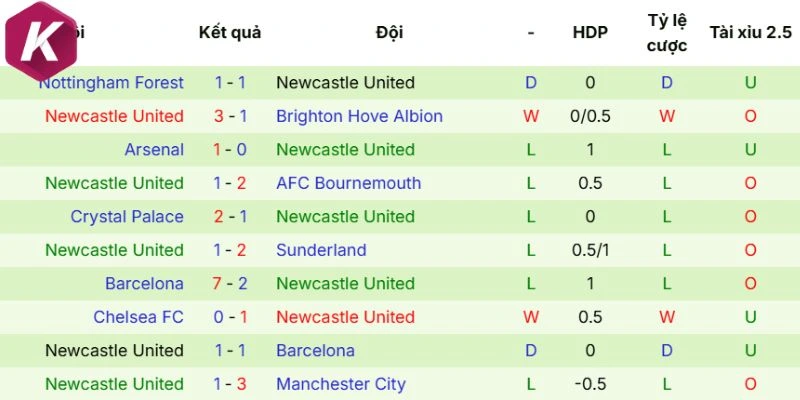 Tình hình mới nhất Newcastle United