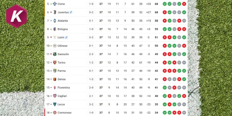 Vị trí hiện tại của các cầu thủ Fiorentina vs Atalanta