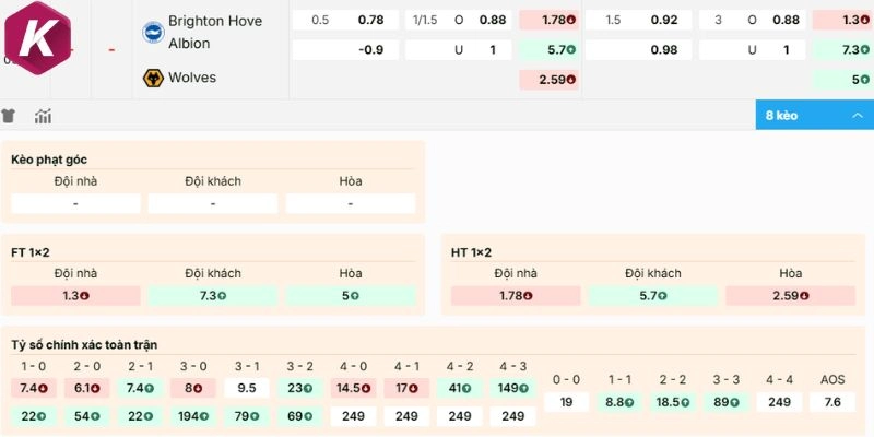 Dự đoán ty le keo nha cai Brighton vs Wolves