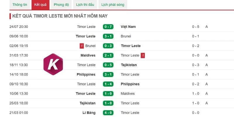 Phong độ Timor Leste