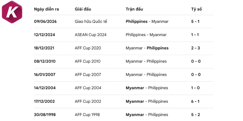 Thành tích chạm trán giữa Chinthe vs The Azkals