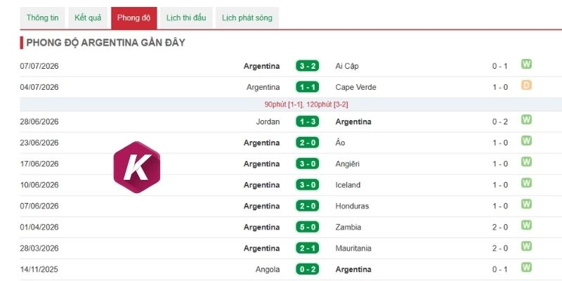 Tương quan về sức mạnh của Argentina