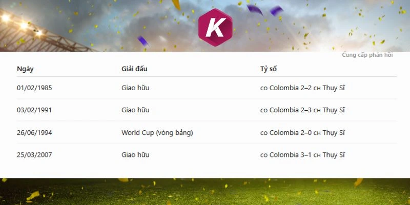 Thụy Sĩ vs Colombia có nhiều duyên nợ trước đó